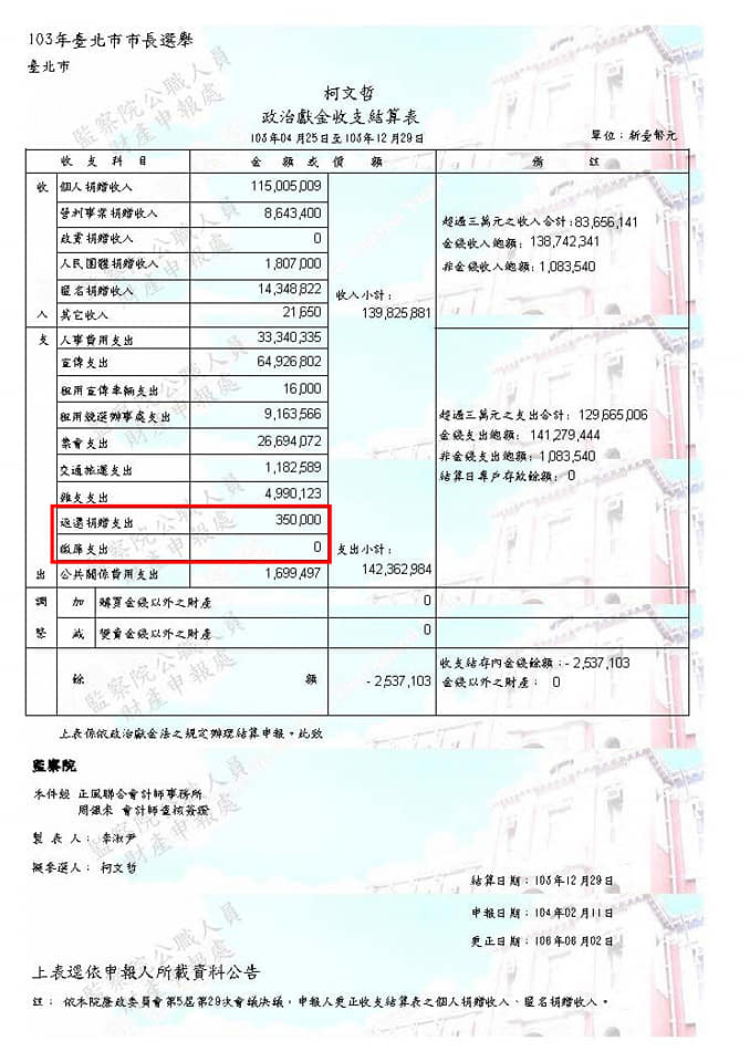 2014柯文哲台北市長政治獻金申報結算表